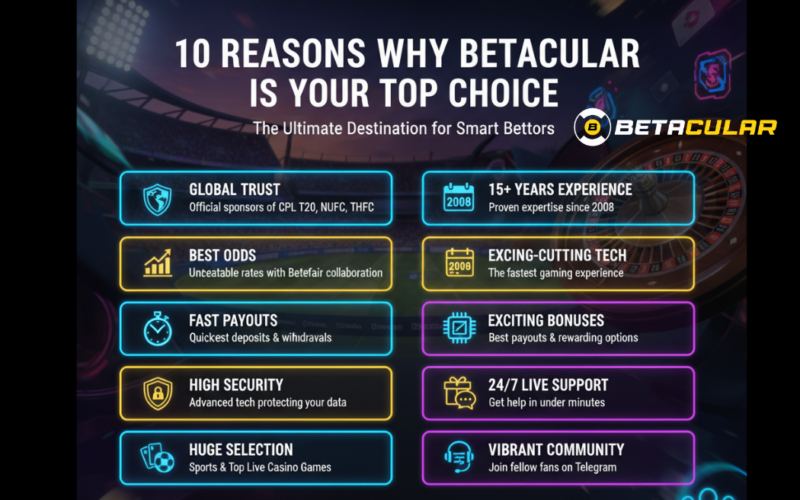 10 Reasons Why Betacular is the Top Choice for Bettors