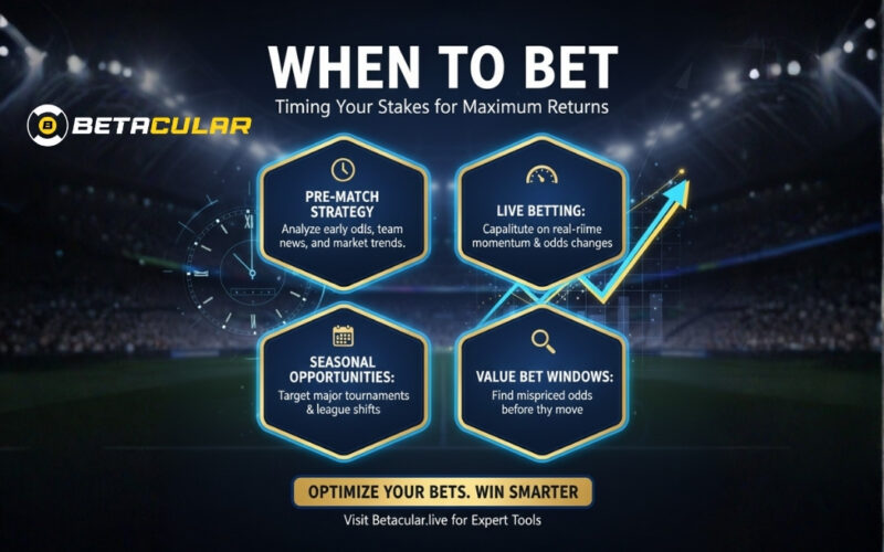 When to Bet: Timing Your Stakes for Maximum Returns
